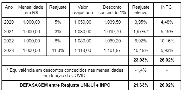 UniFAP-CE - Cursos e Valores das Mensalidades